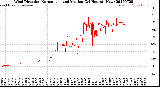 Milwaukee Weather Wind Direction<br>Normalized and Median<br>(24 Hours) (New)