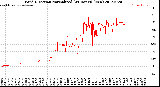Milwaukee Weather Wind Direction<br>Normalized<br>(24 Hours) (New)