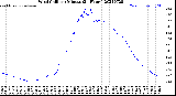 Milwaukee Weather Wind Chill<br>per Minute<br>(24 Hours)