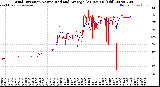 Milwaukee Weather Wind Direction<br>Normalized and Average<br>(24 Hours) (Old)