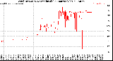 Milwaukee Weather Wind Direction<br>Normalized<br>(24 Hours) (Old)