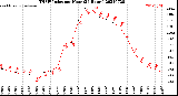 Milwaukee Weather THSW Index<br>per Hour<br>(24 Hours)