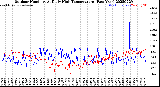 Milwaukee Weather Outdoor Humidity<br>At Daily High<br>Temperature<br>(Past Year)