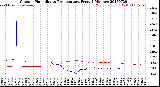 Milwaukee Weather Outdoor Humidity<br>vs Temperature<br>Every 5 Minutes