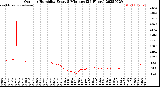 Milwaukee Weather Outdoor Humidity<br>Every 5 Minutes<br>(24 Hours)
