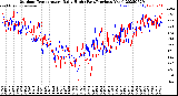 Milwaukee Weather Outdoor Temperature<br>Daily High<br>(Past/Previous Year)