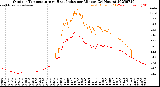 Milwaukee Weather Outdoor Temperature<br>vs Heat Index<br>per Minute<br>(24 Hours)