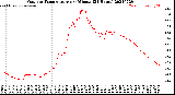 Milwaukee Weather Outdoor Temperature<br>per Minute<br>(24 Hours)