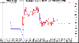 Milwaukee Weather Wind Direction<br>Normalized and Average<br>(24 Hours) (New)
