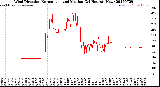 Milwaukee Weather Wind Direction<br>Normalized and Median<br>(24 Hours) (New)