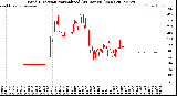 Milwaukee Weather Wind Direction<br>Normalized<br>(24 Hours) (New)