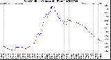 Milwaukee Weather Wind Chill<br>per Minute<br>(24 Hours)