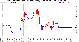 Milwaukee Weather Wind Direction<br>Normalized and Average<br>(24 Hours) (Old)