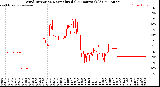 Milwaukee Weather Wind Direction<br>Normalized<br>(24 Hours) (Old)