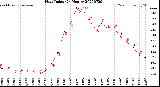 Milwaukee Weather Heat Index<br>(24 Hours)