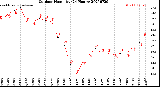 Milwaukee Weather Outdoor Humidity<br>(24 Hours)