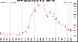 Milwaukee Weather THSW Index<br>per Hour<br>(24 Hours)