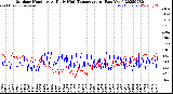 Milwaukee Weather Outdoor Humidity<br>At Daily High<br>Temperature<br>(Past Year)