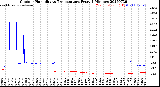 Milwaukee Weather Outdoor Humidity<br>vs Temperature<br>Every 5 Minutes