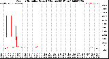 Milwaukee Weather Outdoor Humidity<br>Every 5 Minutes<br>(24 Hours)