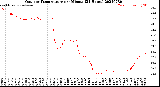Milwaukee Weather Outdoor Temperature<br>per Minute<br>(24 Hours)