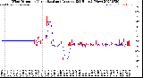 Milwaukee Weather Wind Direction<br>Normalized and Average<br>(24 Hours) (New)