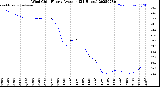 Milwaukee Weather Wind Chill<br>Hourly Average<br>(24 Hours)