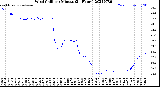 Milwaukee Weather Wind Chill<br>per Minute<br>(24 Hours)