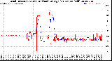 Milwaukee Weather Wind Direction<br>Normalized and Average<br>(24 Hours) (Old)