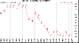 Milwaukee Weather Dew Point<br>(24 Hours)