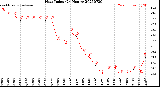 Milwaukee Weather Heat Index<br>(24 Hours)