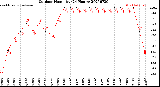Milwaukee Weather Outdoor Humidity<br>(24 Hours)