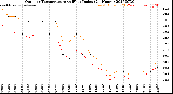 Milwaukee Weather Outdoor Temperature<br>vs Heat Index<br>(24 Hours)