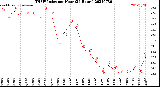 Milwaukee Weather THSW Index<br>per Hour<br>(24 Hours)