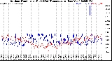 Milwaukee Weather Outdoor Humidity<br>At Daily High<br>Temperature<br>(Past Year)