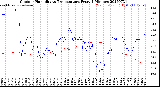 Milwaukee Weather Outdoor Humidity<br>vs Temperature<br>Every 5 Minutes