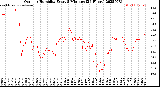 Milwaukee Weather Outdoor Humidity<br>Every 5 Minutes<br>(24 Hours)