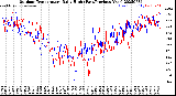 Milwaukee Weather Outdoor Temperature<br>Daily High<br>(Past/Previous Year)