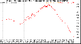 Milwaukee Weather Outdoor Temperature<br>vs Heat Index<br>per Minute<br>(24 Hours)