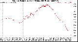 Milwaukee Weather Outdoor Temperature<br>per Minute<br>(24 Hours)