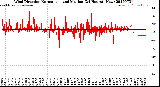 Milwaukee Weather Wind Direction<br>Normalized and Median<br>(24 Hours) (New)