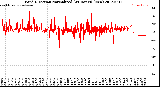 Milwaukee Weather Wind Direction<br>Normalized<br>(24 Hours) (New)