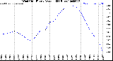 Milwaukee Weather Wind Chill<br>Hourly Average<br>(24 Hours)