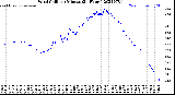 Milwaukee Weather Wind Chill<br>per Minute<br>(24 Hours)