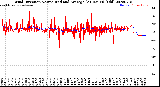 Milwaukee Weather Wind Direction<br>Normalized and Average<br>(24 Hours) (Old)