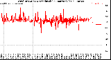 Milwaukee Weather Wind Direction<br>Normalized<br>(24 Hours) (Old)