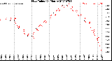 Milwaukee Weather Heat Index<br>(24 Hours)
