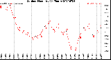 Milwaukee Weather Outdoor Humidity<br>(24 Hours)