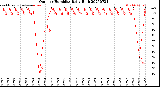 Milwaukee Weather Outdoor Humidity<br>Daily High