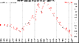 Milwaukee Weather THSW Index<br>per Hour<br>(24 Hours)